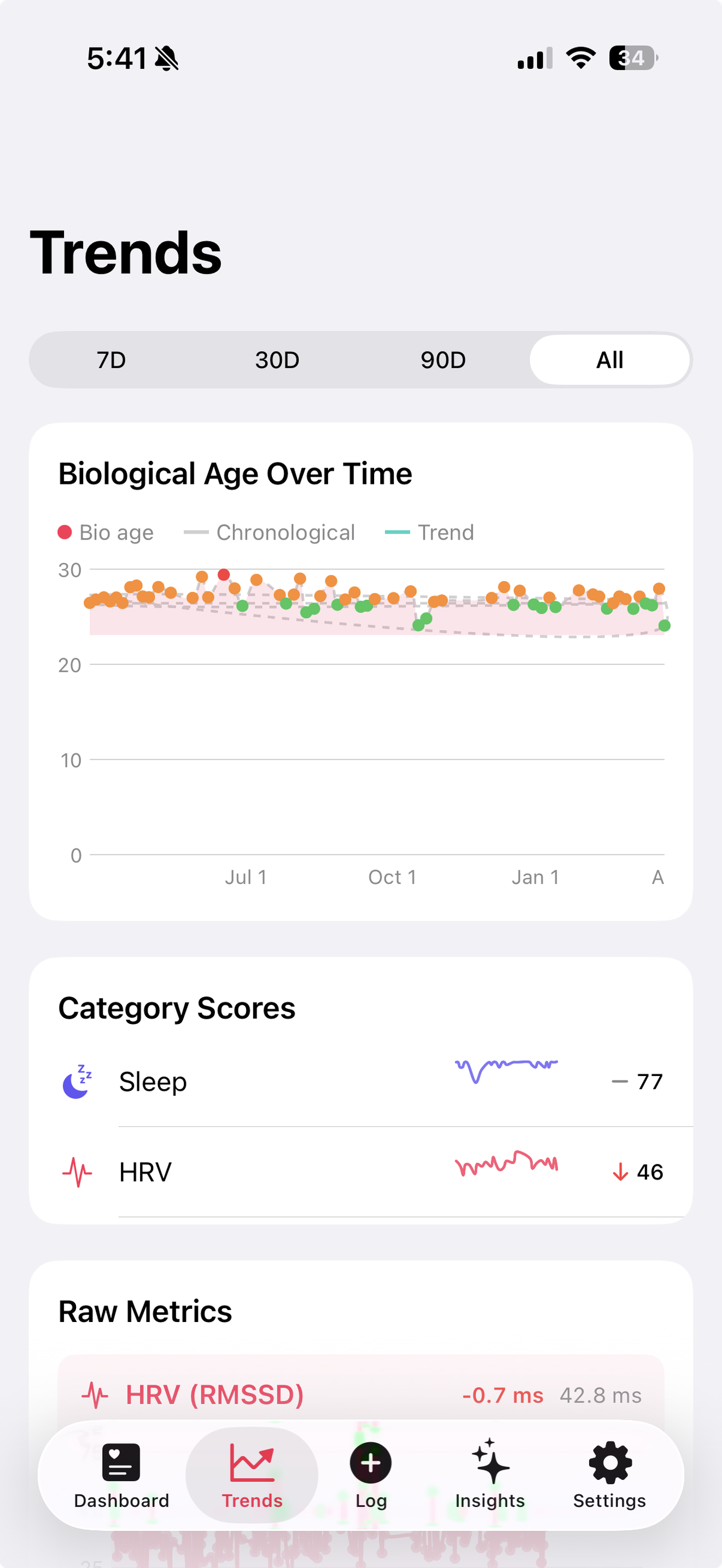 BioAge Trends